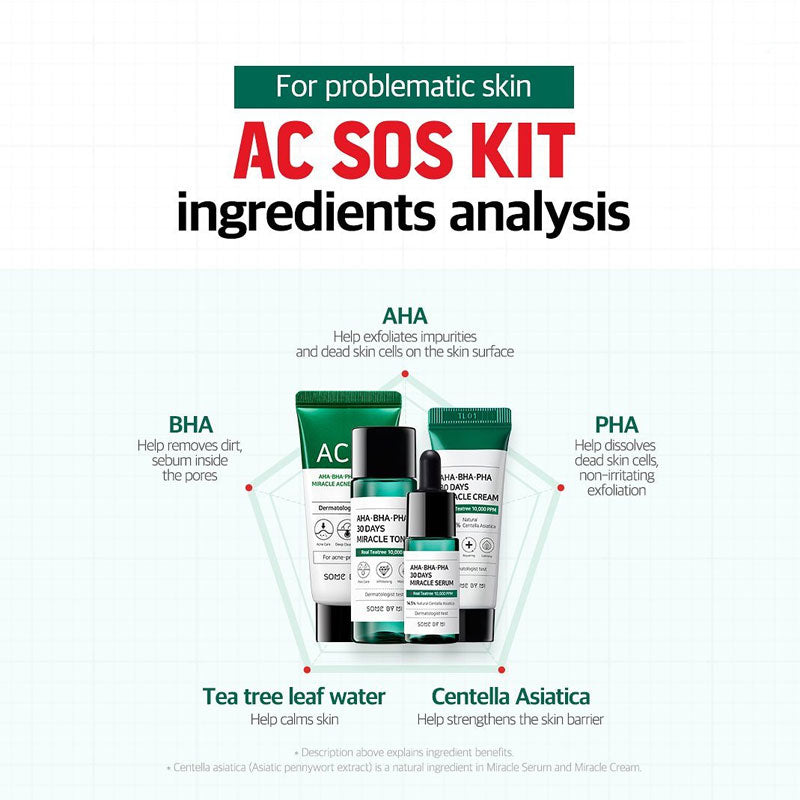 AHA BHA PHA 30 Days Miracle AC SOS Kit